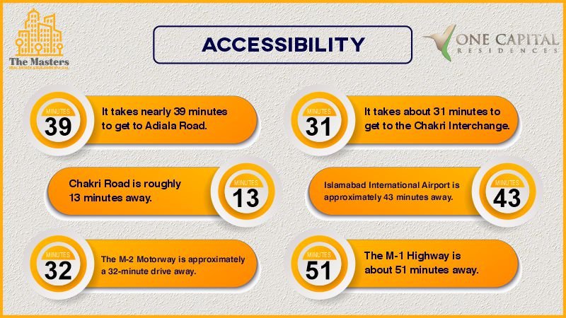 Accessibility To One Capital Residences
