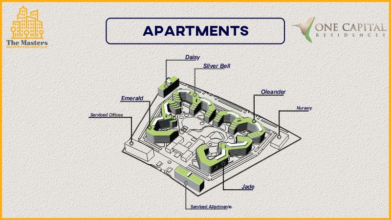 one capital residences Apartments