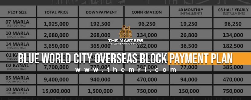 Blue World City Overseas Block Payment Plan