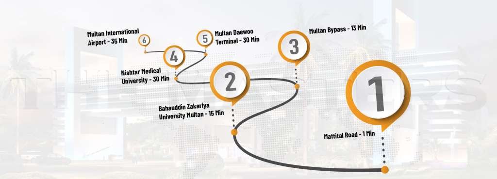 DHA Multan Near by Landmarks