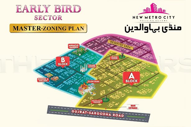 Total Area of New Metro City Mandi Bahauddin