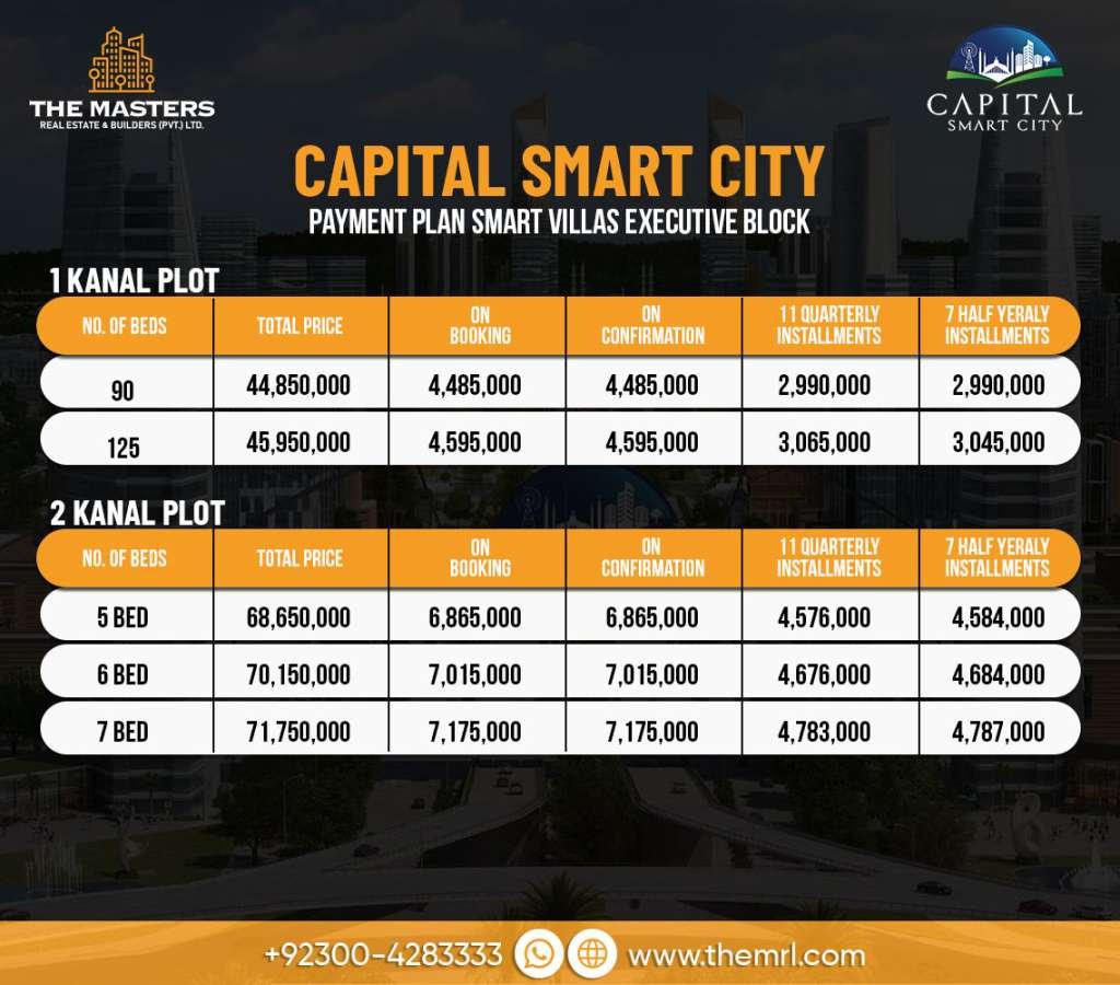 Smart Villas Executive Block payment plan