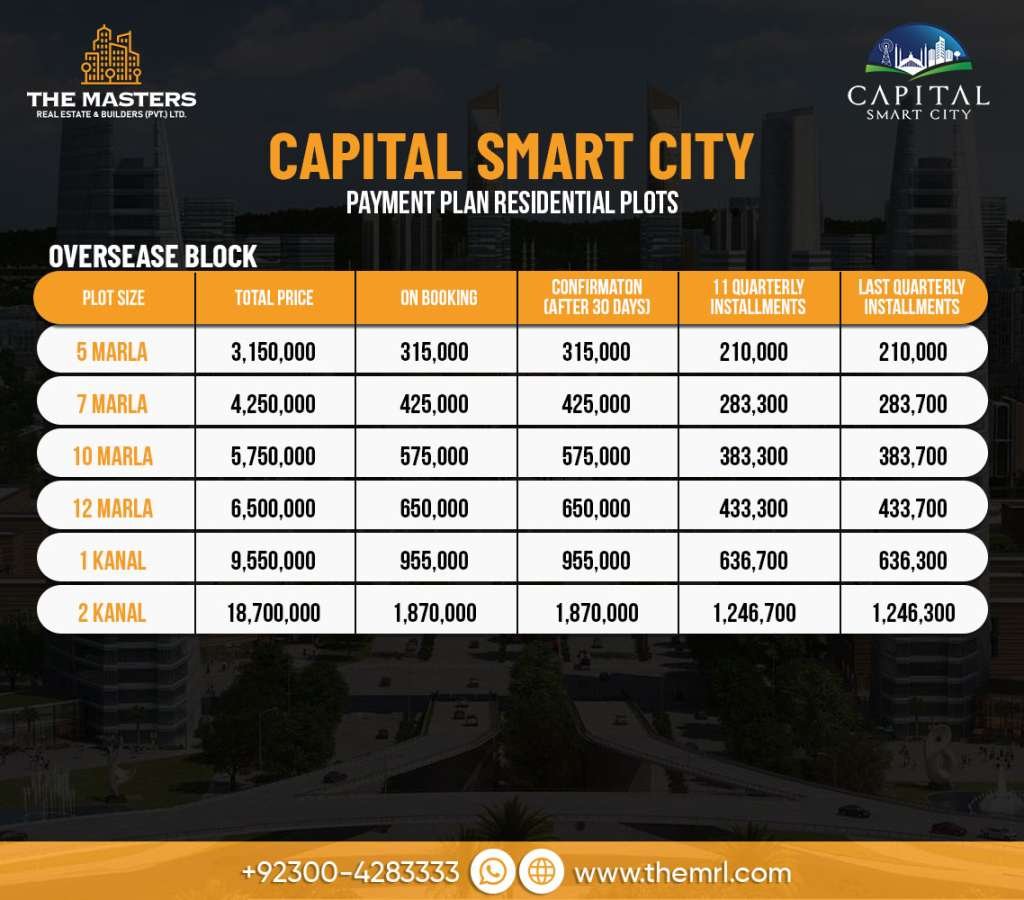 Overseas Block Payment Plan